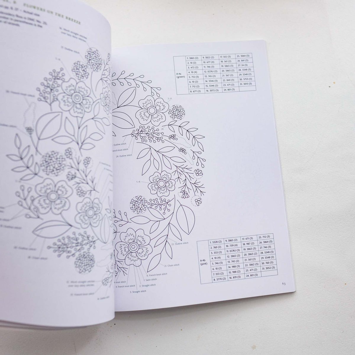 Embroidering the Magic of Plants by Yula